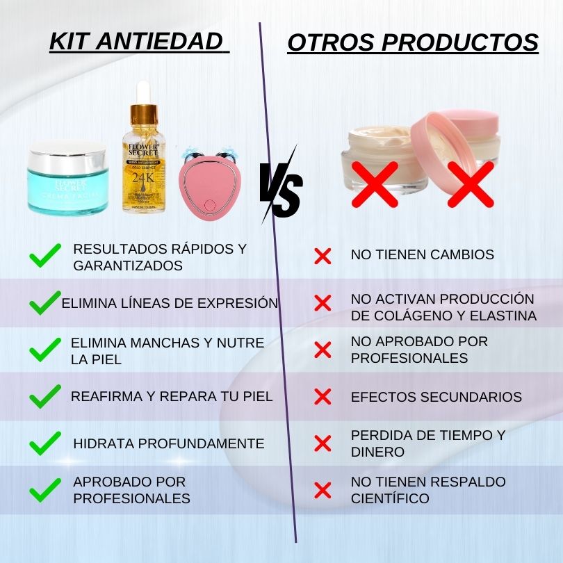 KIT ANTIEDAD + 🎁MASAJEADOR FACIAL DE REGALO
